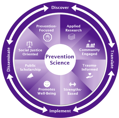 Prevention science