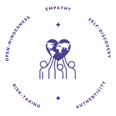 Values