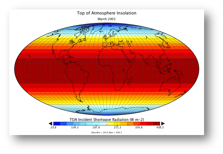 Graphic showing the insolation from the sun's radiation in the atmosphere