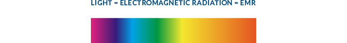 Graphic showing the light and emr spectrum