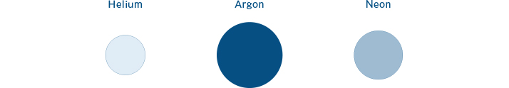 Graphic showing three non-greenhouse gasses: Helium, Argon and Neon