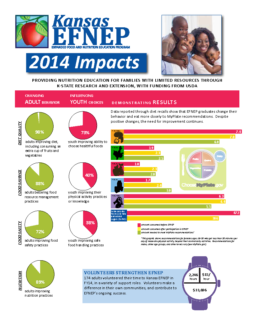 image 2014 impact report with link