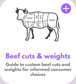 beef cuts and weights icon