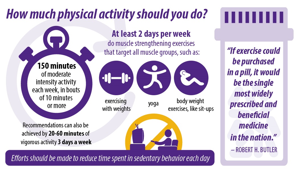 EIM OC Physical Activity Resources